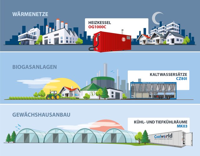 Benötigen Sie eine Temperaturkontrolle in der Biogaskette? Vorübergehende Kühlung und Heizung für jedes Element.