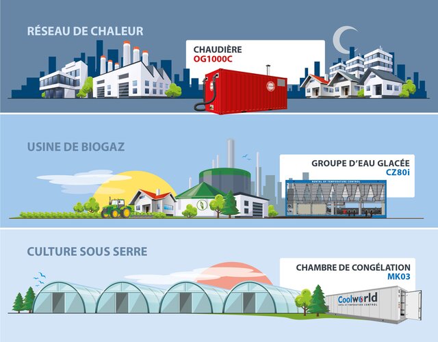 Besoin de contrôler la température dans la chaîne du biogaz ? Refroidissement et chauffage temporaires pour chaque étape.