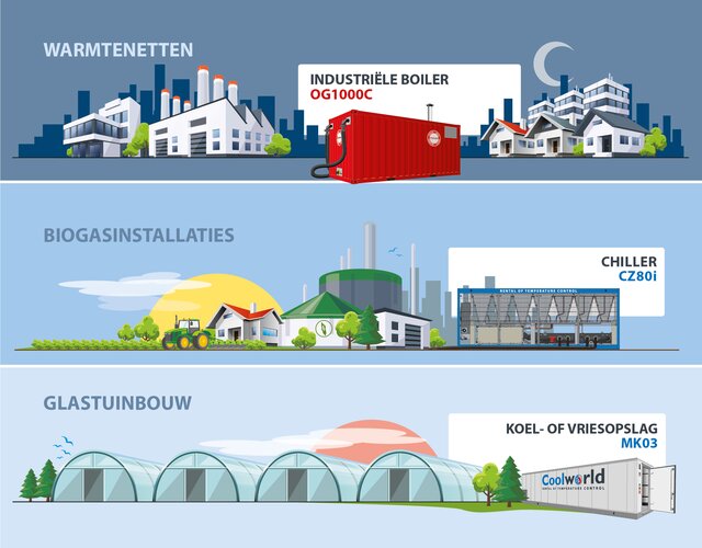 Temperatuurbeheersing nodig in de biogasketen? Tijdelijke koeling en verwarming voor elke schakel.