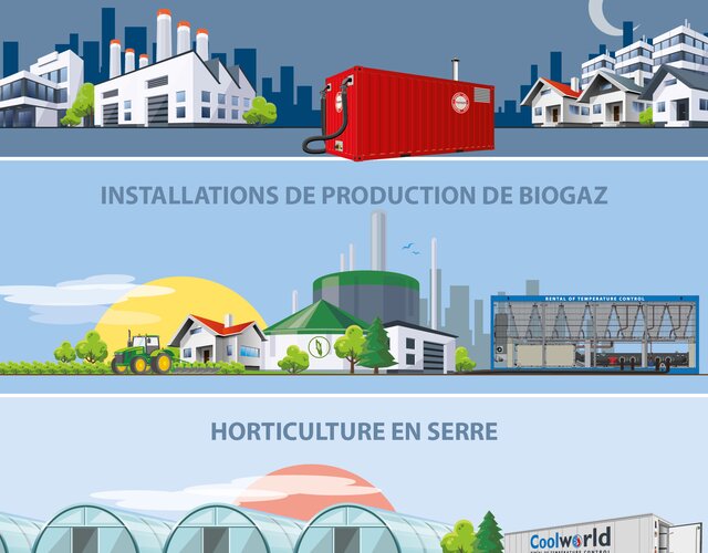 Besoin de contrôler la température dans la chaîne du biogaz ? Refroidissement et chauffage temporaires pour chaque étape.